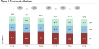 Fixed income up as investment bank revenues and headcount drop