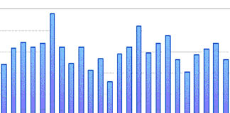 MarketAxess: Europe seeing elevated rates trading volume