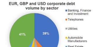 April saw European bond volume dip