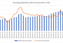 Emerging Markets Focus Part 2: Illiquidity in numbers