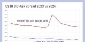 A great vintage for bid-ask spreads