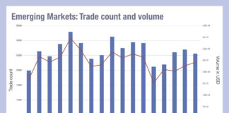 What EM trade sizes tell us about market evolution