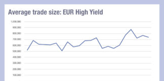 High Yield did not get the ‘trade size’ memo