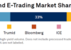 Analysis: Electronic trading across US and European bond markets