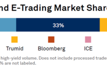 Analysis: Electronic trading across US and European bond markets