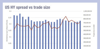 The good news on high yield trading