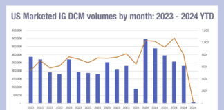 High Yield issuance is taking off