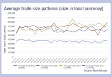 Not average: Trade sizes in 2024