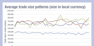 Not average: Trade sizes in 2024