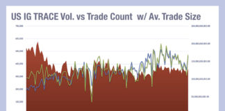 Upping strike rate and strength in US IG