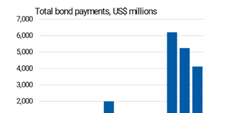 Ukraine reaches agreement in principle on debt restructuring terms