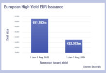 The Atlantic divide over high yield – is private credit biting?