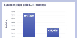 The Atlantic divide over high yield – is private credit biting?