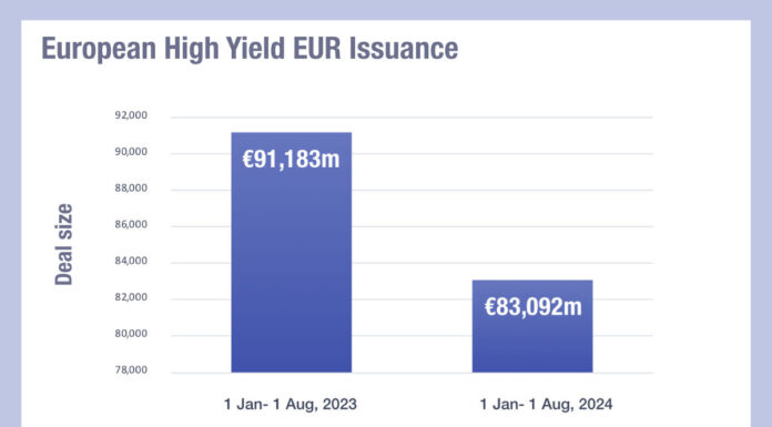 The Atlantic divide over high yield – is private credit biting?