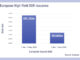 The Atlantic divide over high yield – is private credit biting?