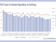 Falling emerging market liquidity costs reversed with Fed concerns