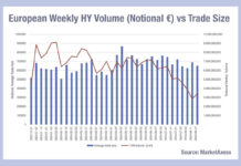 The effect of trade sizes on high yield liquidity costs