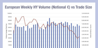 The effect of trade sizes on high yield liquidity costs