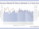 The effect of trade sizes on high yield liquidity costs