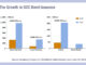 Key trends in emerging markets debt issuance in 2024