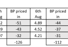 Tradeweb data reveals shock of rate cut expectations on swaps market