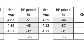 Tradeweb data reveals shock of rate cut expectations on swaps market