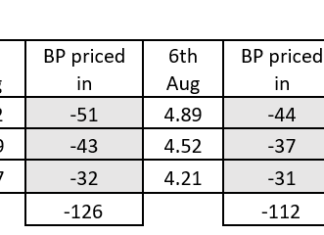 Tradeweb data reveals shock of rate cut expectations on swaps market