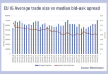  Who can make money, market making Euro credit?