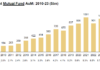 How big can systematic trading get in credit?