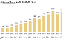 How big can systematic trading get in credit?