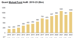 How big can systematic trading get in credit?