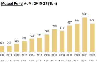 How big can systematic trading get in credit?