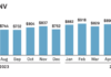 August: US Treasuries record first trillion-dollar ADNV 