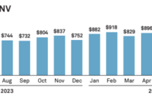 August: US Treasuries record first trillion-dollar ADNV 