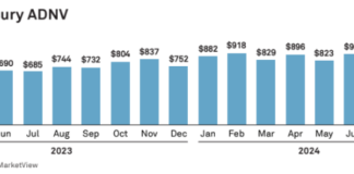 August: US Treasuries record first trillion-dollar ADNV 