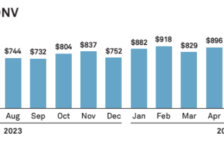 August: US Treasuries record first trillion-dollar ADNV 