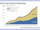 Ongoing effect of CSPP on European credit markets