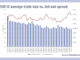 Is European credit electronification bouncing back?