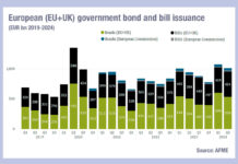 UK government debt issuance soars