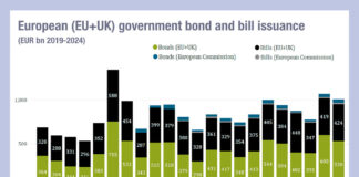 UK government debt issuance soars