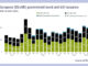 UK government debt issuance soars