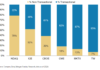 Dealers face crunch on platform trading costs