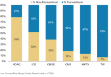 Dealers face crunch on platform trading costs