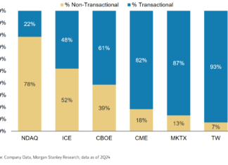 Dealers face crunch on platform trading costs