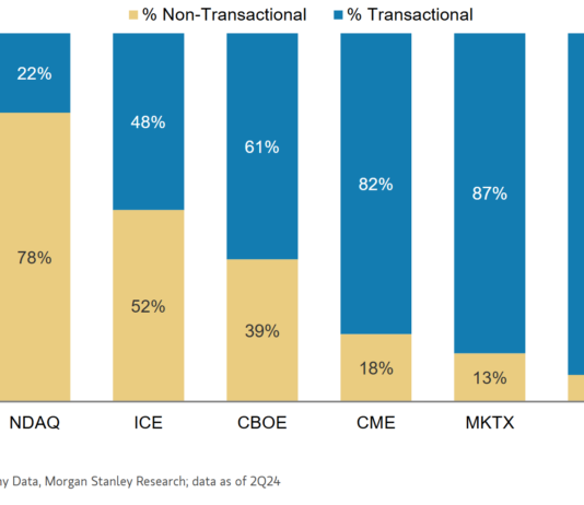 Dealers face crunch on platform trading costs