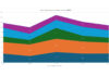 Morgan Stanley an outlier as banks see FI trading revenues drop