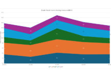 Morgan Stanley an outlier as banks see FI trading revenues drop