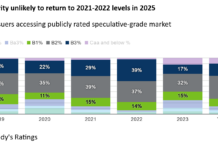 Rules and Ratings: Moody’s sees improving credit fundamentals driving leveraged finance deals