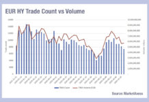 The election effect: Secondary markets