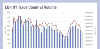 The election effect: Secondary markets